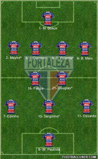 Fortaleza EC Formation 2019