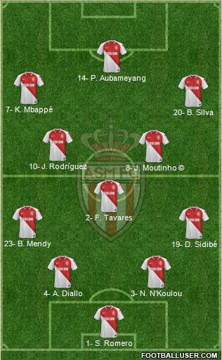 AS Monaco FC Formation 2019