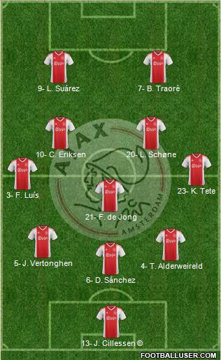 AFC Ajax Formation 2019