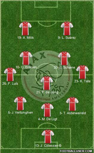 AFC Ajax Formation 2019