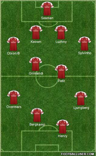 Arsenal Formation 2019