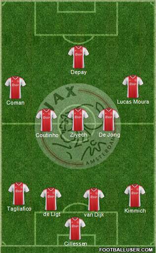 AFC Ajax Formation 2019