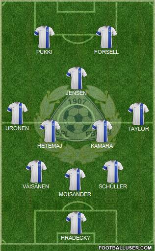 Finland Formation 2019