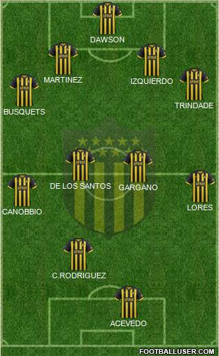 Club Atlético Peñarol Formation 2019