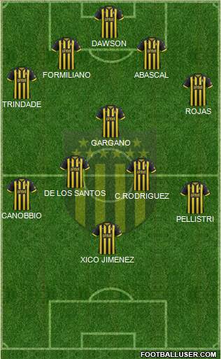 Club Atlético Peñarol Formation 2019