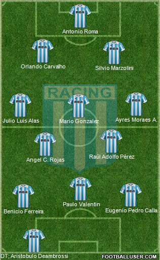 Racing Club Formation 2019