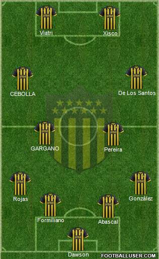 Club Atlético Peñarol Formation 2019