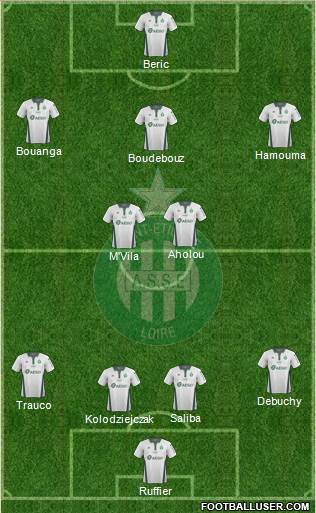 A.S. Saint-Etienne Formation 2019