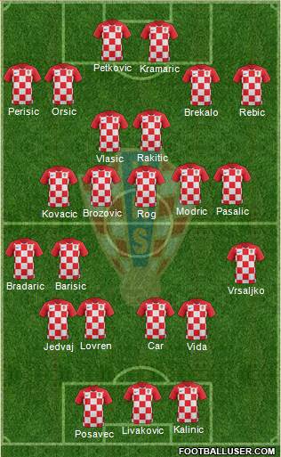 Croatia Formation 2019