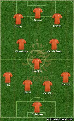 Holland Formation 2019