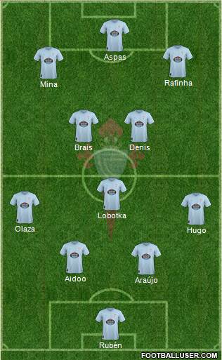 R.C. Celta S.A.D. Formation 2019