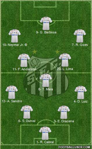 Santos FC Formation 2019