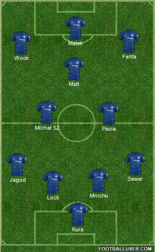 Chelsea Formation 2019