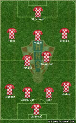 Croatia Formation 2019