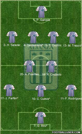 C Alianza Lima Formation 2019