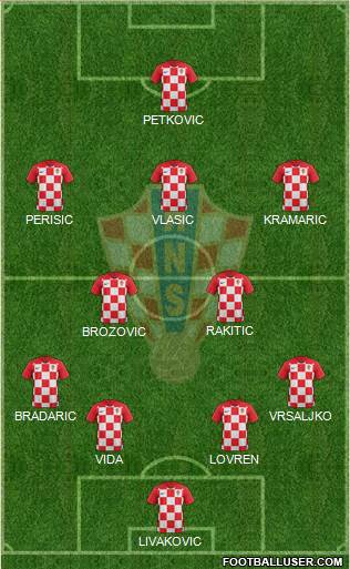 Croatia Formation 2019