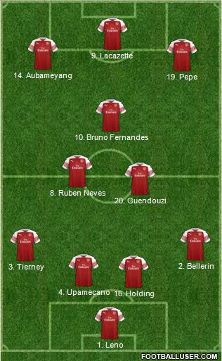 Arsenal Formation 2019