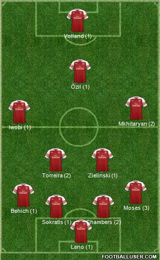 Arsenal Formation 2019