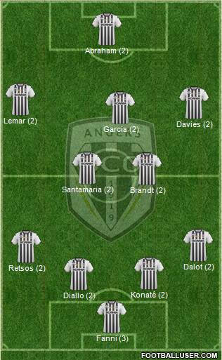 Angers SCO Formation 2019