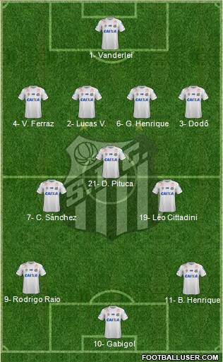 Santos FC Formation 2019