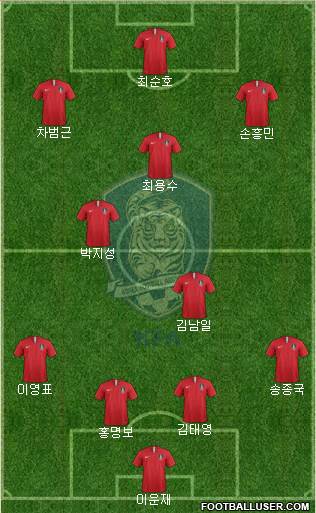 South Korea Formation 2019