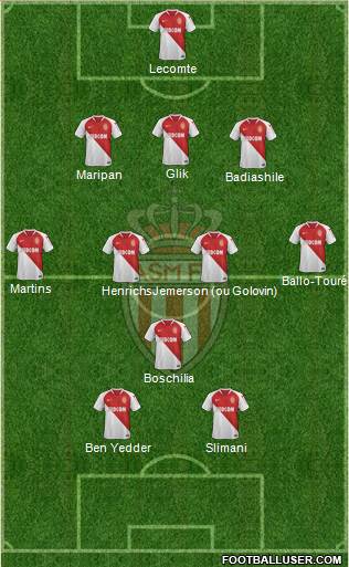 AS Monaco FC Formation 2019