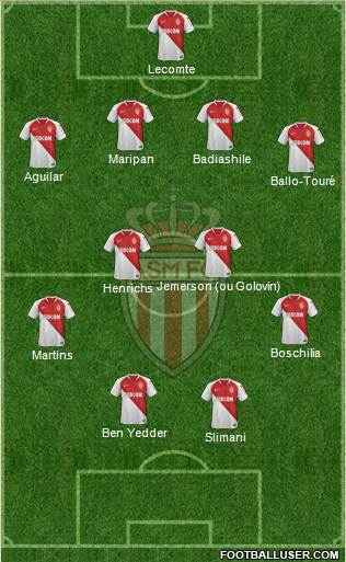 AS Monaco FC Formation 2019