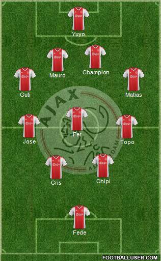 AFC Ajax Formation 2019