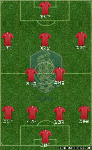 South Korea Formation 2019