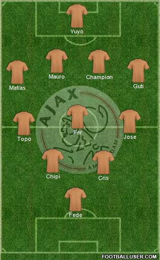 AFC Ajax Formation 2019