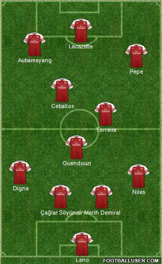 Arsenal Formation 2019