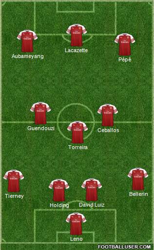 Arsenal Formation 2019