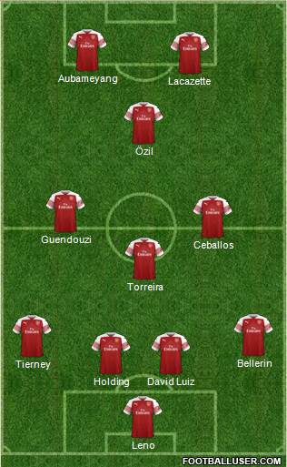 Arsenal Formation 2019