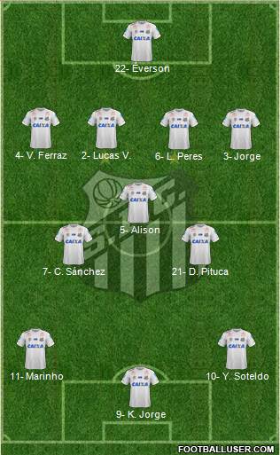 Santos FC Formation 2019