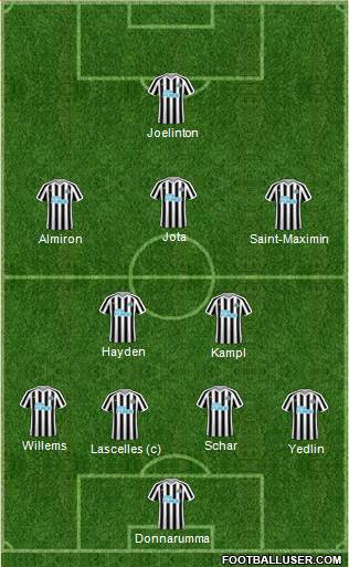 Newcastle United Formation 2019