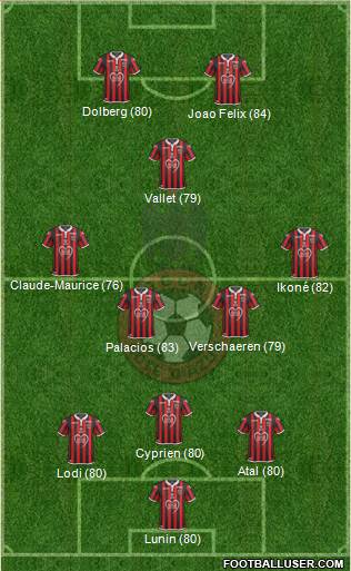 OGC Nice Côte d'Azur Formation 2019