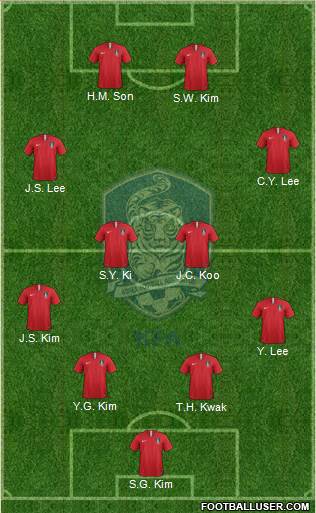 South Korea Formation 2019