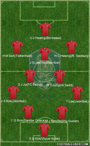 South Korea Formation 2019