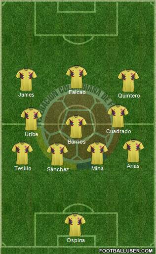 Colombia Formation 2019