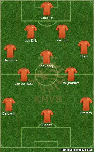 Holland Formation 2019