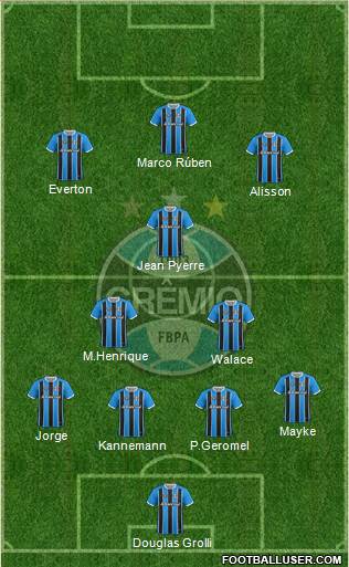 Grêmio FBPA Formation 2019