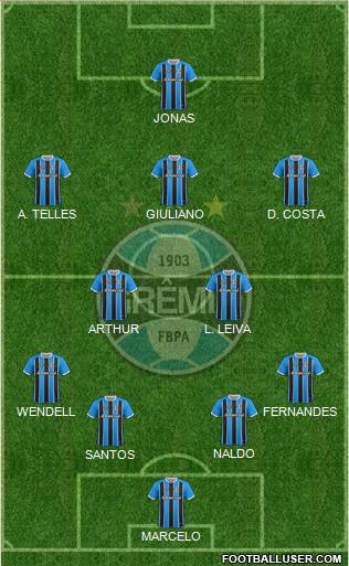 Grêmio FBPA Formation 2019