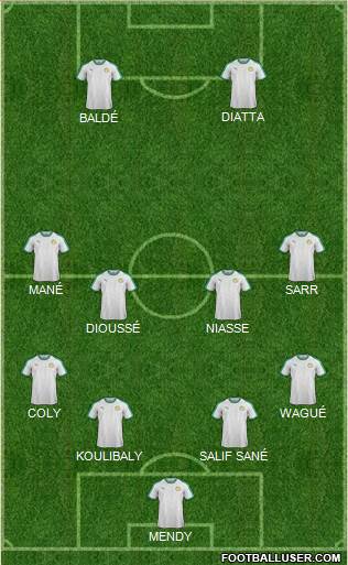 Senegal Formation 2019