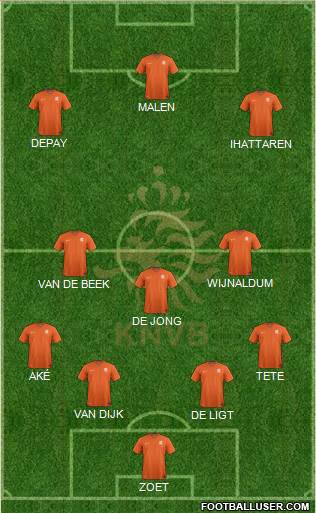 Holland Formation 2019