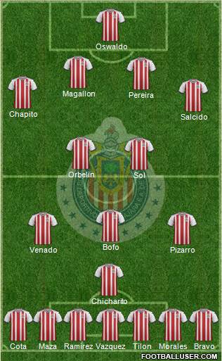 Club Guadalajara Formation 2019