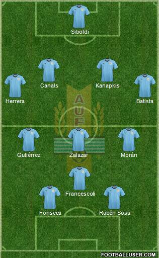 Uruguay Formation 2019