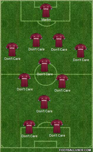 West Ham United Formation 2019