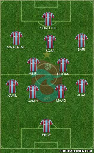 Trabzonspor Formation 2019