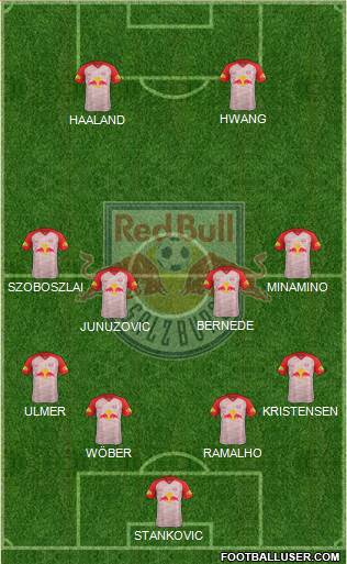 FC Salzburg Formation 2019