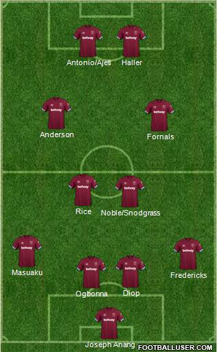 West Ham United Formation 2019